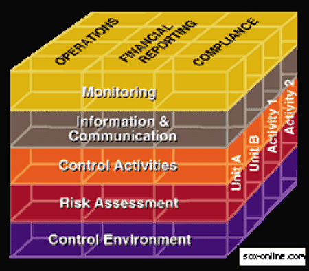 Kerangka Pengendalian Internal COSO